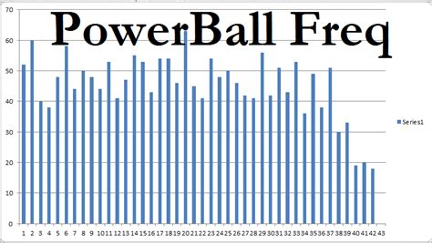 powerball statistics and trends